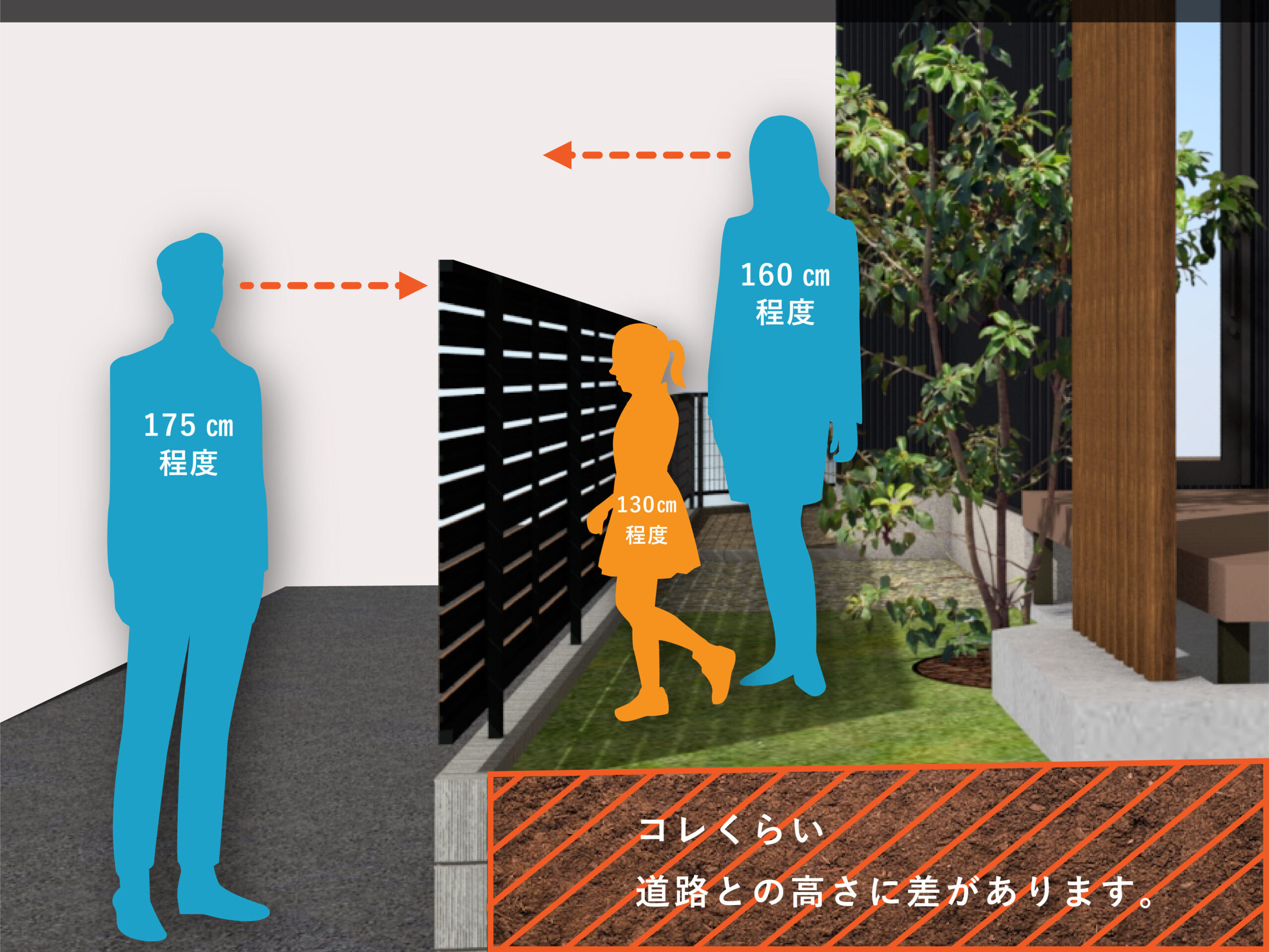 目隠しフェンスを敷地内から見た断面図