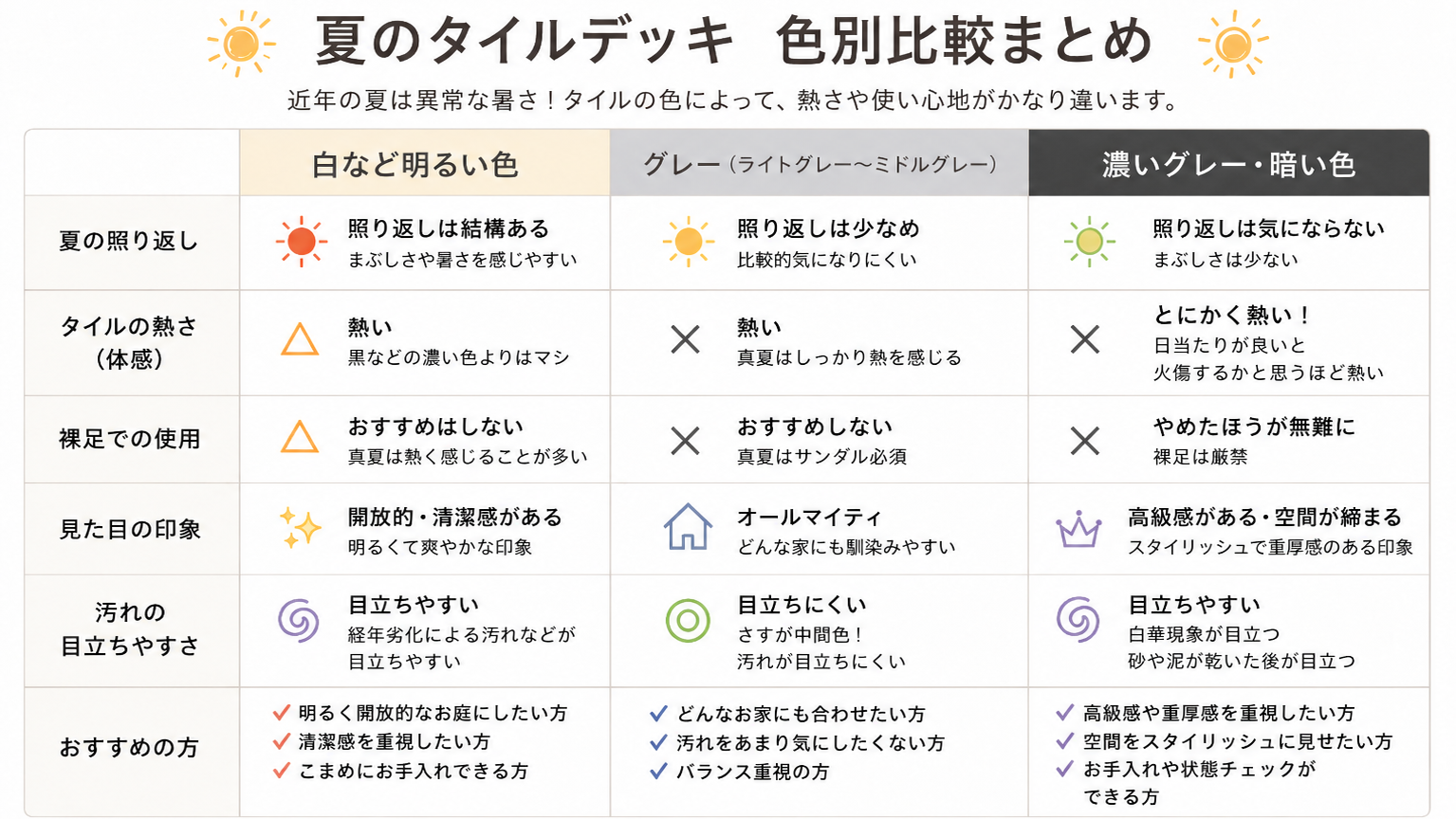 比較表